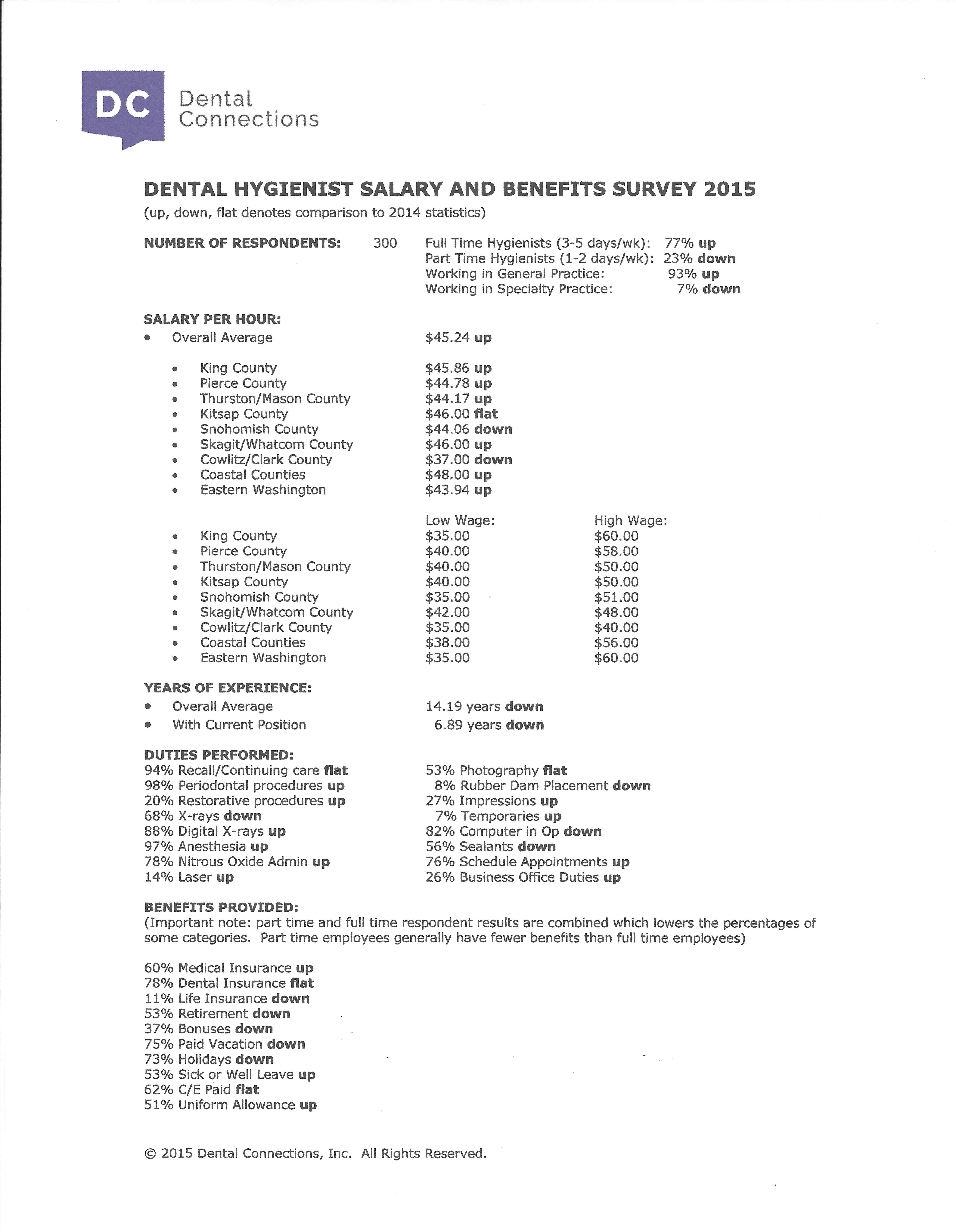 2015 Hygienist Salary Survey Results Dental Connections