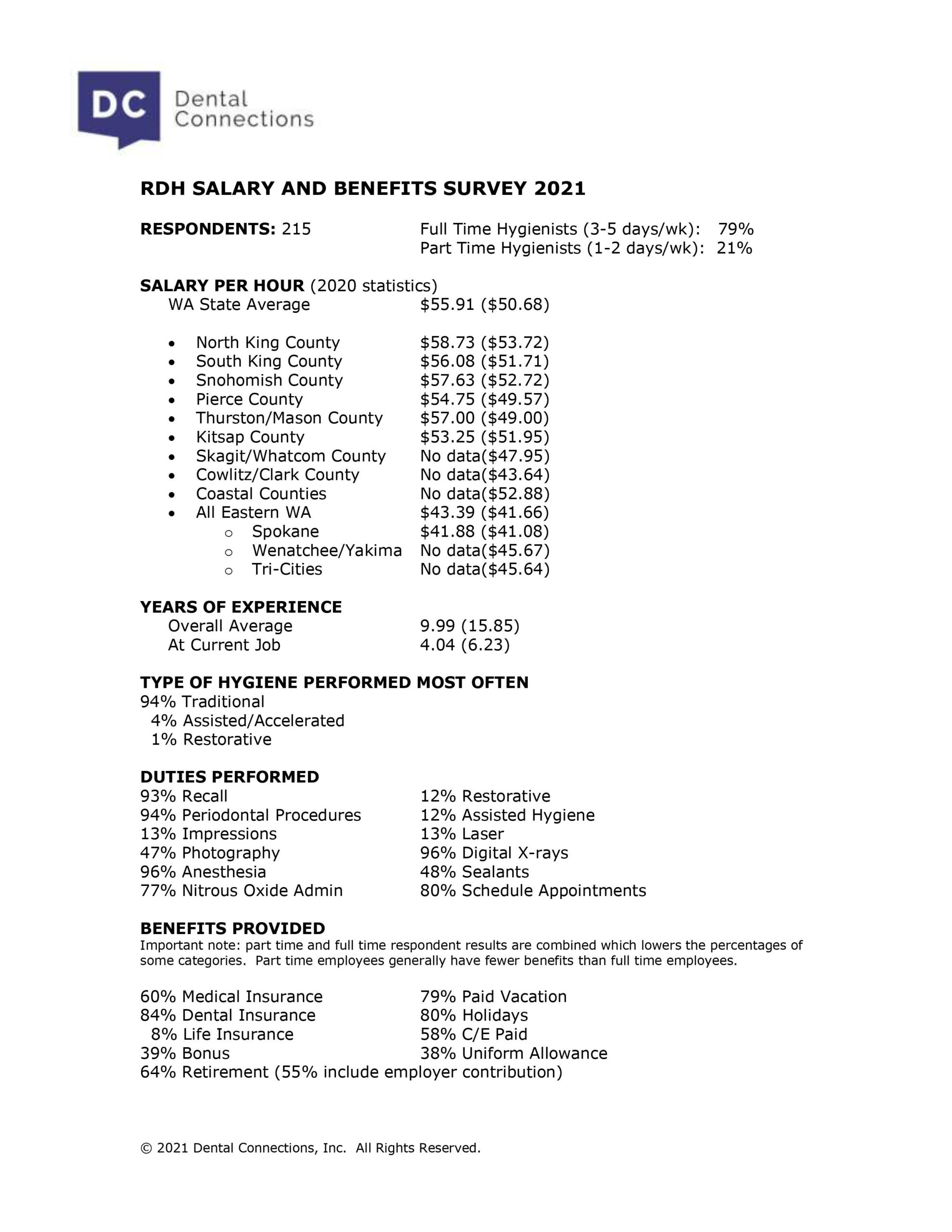 Dental Hygienist Salary Memphis - inkm98d